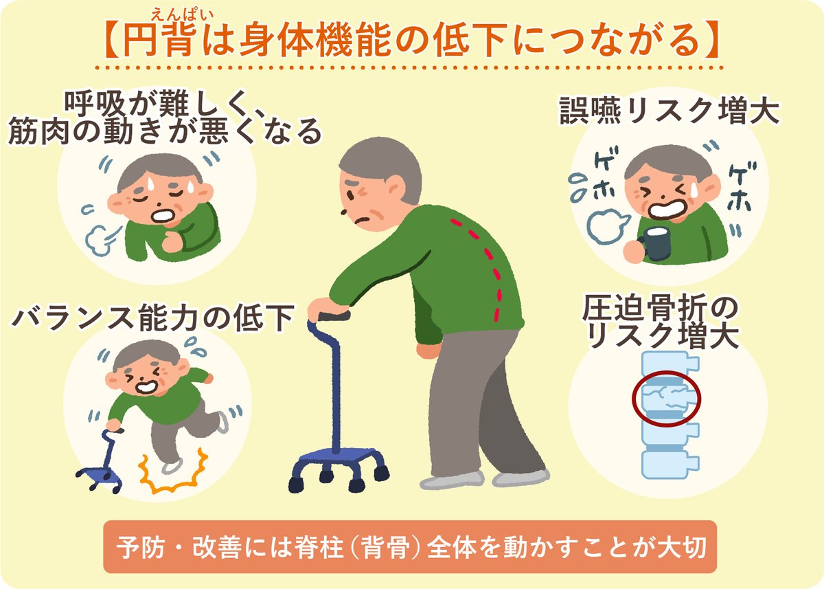 「背中が丸くなってきた」「呼吸がしにくい」「首がこる」これって【円背?】 - 湘南山手マッサージ治療院