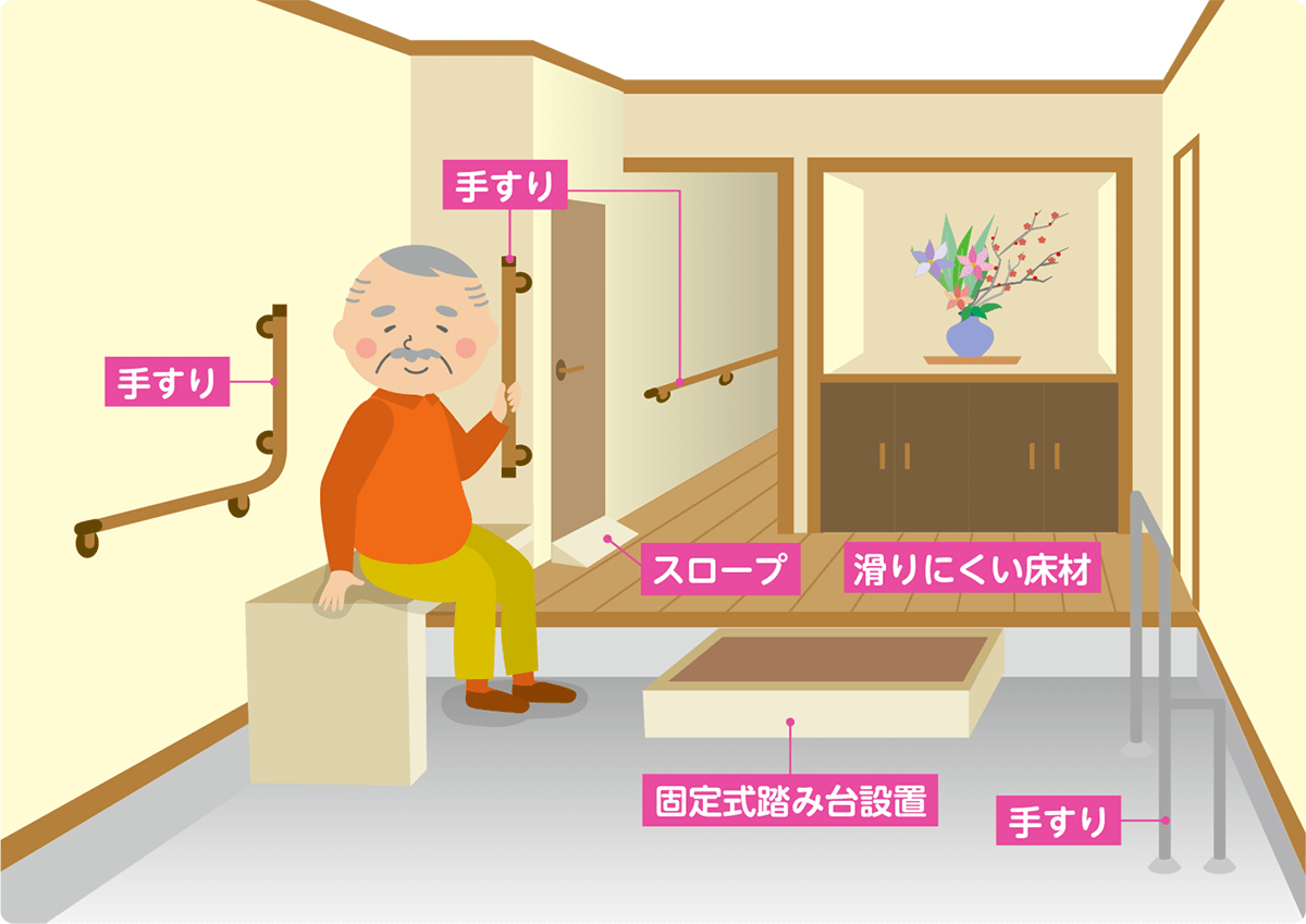 転倒防止の玄関のイラストです。
高齢男性が手すりにつかまっています。