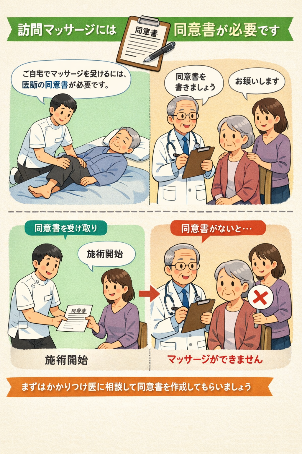 医療保険で訪問マッサージを利用する条件の説明イラスト